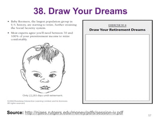38. Draw Your Dreams
57
Source: http://njaes.rutgers.edu/money/pdfs/session-iv.pdf
 