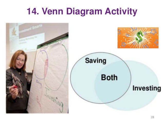 50 interactive personal finance learning activities 05 17 saving vs investing venn diagram