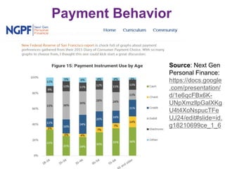 Payment Behavior
Source: Next Gen
Personal Finance:
https://docs.google
.com/presentation/
d/1e6qcFBx6K-
UNpXmzllpGalXKg
U4t4XoNspucTFe
UJ24/edit#slide=id.
g18210699ce_1_6
 