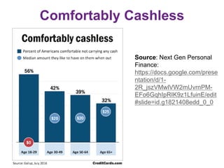 Comfortably Cashless
Source: Next Gen Personal
Finance:
https://docs.google.com/prese
ntation/d/1-
2R_jszVMwlVW2mUvrnPM-
EFo6GqhIpRIK9z1LfuinE/edit
#slide=id.g1821408edd_0_0
 