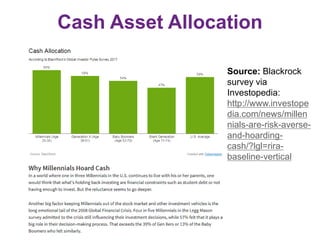 Cash Asset Allocation
Source: Blackrock
survey via
Investopedia:
http://www.investope
dia.com/news/millen
nials-are-risk-averse-
and-hoarding-
cash/?lgl=rira-
baseline-vertical
 