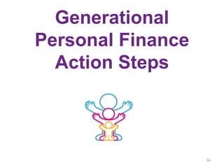 Generational
Personal Finance
Action Steps
34
 