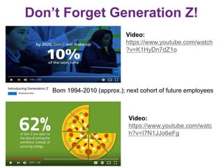 Don’t Forget Generation Z!
Video:
https://www.youtube.com/watch
?v=K1HyDn7dZ1o
Born 1994-2010 (approx.); next cohort of future employees
Video:
https://www.youtube.com/watc
h?v=I7N1JJo6eFg
 