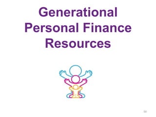Generational
Personal Finance
Resources
50
 