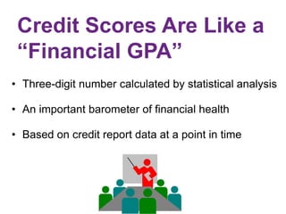 Credit Scores Are Like a
“Financial GPA”
• Three-digit number calculated by statistical analysis
• An important barometer of financial health
• Based on credit report data at a point in time
 