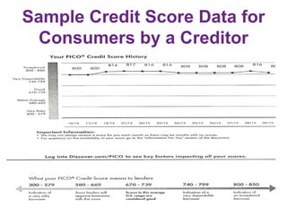 Sample Credit Score Data for
Consumers by a Creditor
 