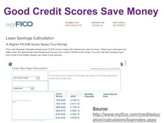 Good Credit Scores Save Money
Source:
http://www.myfico.com/crediteduc
ation/calculators/loanrates.aspx
 