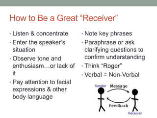 How to Be a Great “Receiver”
• Listen & concentrate
• Enter the speaker’s
situation
• Observe tone and
enthusiasm…or lack of
it
• Pay attention to facial
expressions & other
body language
• Note key phrases
• Paraphrase or ask
clarifying questions to
confirm understanding
• Think “Roger”
• Verbal = Non-Verbal
 
