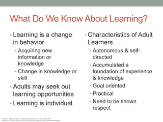 What Do We Know About Learning?
• Learning is a change
in behavior
• Acquiring new
information or
knowledge
• Change in knowledge or
skill
• Adults may seek out
learning opportunities
• Learning is individual
• Characteristics of Adult
Learners
• Autonomous & self-
directed
• Accumulated a
foundation of experience
& knowledge
• Goal oriented
• Practical
• Need to be shown
respect
Russell, S.S. (2006). An Overview of Adult Learning Processes. Urol Nurs. 26(5): 349-52.
Knowles, M. (1970). The Modern Practice of Adult Education. Englewood Cliffs: Prentice Hall/Cambridge.
 