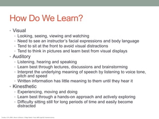 How Do We Learn?
• Visual
• Looking, seeing, viewing and watching
• Need to see an instructor’s facial expressions and body language
• Tend to sit at the front to avoid visual distractions
• Tend to think in pictures and learn best from visual displays
• Auditory
• Listening, hearing and speaking
• Learn best through lectures, discussions and brainstorming
• Interpret the underlying meaning of speech by listening to voice tone,
pitch and speed
• Written information has little meaning to them until they hear it
• Kinesthetic
• Experiencing, moving and doing
• Learn best through a hands-on approach and actively exploring
• Difficulty sitting still for long periods of time and easily become
distracted
Crocker, A.B. (2005). Master of Memory. College Station: Texas A&M AgriLife Extension Service.
 