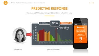 7MFlow - The World’s Most Accurate Queue Measurement System
PREDICTIVE RESPONSE
Use advanced MFlow data to respond to prob...