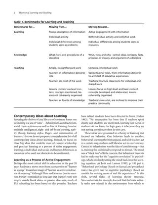 2

Theories of Learning and Teaching

Table 1. Benchmarks for Learning and Teaching
Benchmarks for…

Moving from…

Moving toward…

Learning

Passive absorption of information

Active engagement with information

Individual activity

Both individual activity and collective work

Individual differences among
students seen as problems

Individual differences among students seen as
resources

Knowledge

What: facts and procedures of a
discipline

What, how, and why: central ideas, concepts, facts,
processes of inquiry, and argument of a discipline

Teaching

Simple, straightforward work

Complex, intellectual work

Teachers in information-deliverer
role

Varied teacher roles, from information deliverer
to architect of educative experiences

Teachers do most of the work

Teachers structure classrooms for individual and
shared work

Lessons contain low-level content, concepts mentioned; lessons not coherently organized

Lessons focus on high-level and basic content,
concepts developed and elaborated; lessons
coherently organized

Teachers as founts of knowledge

Teachers know a lot, are inclined to improve their
practice continually

Contemporary Ideas about Learning
Scouring the shelves of any library or bookstore leaves one
swimming is a sea of “isms”—behaviorism, constructivism,
social constructivism—as well as lists of learning theories:
multiple intelligences, right- and left-brain learning, activity theory, learning styles, Piaget, and communities of
learners. Here we do not propose a comprehensive list of all
contemporary ideas about learning. Instead, we focus on
three big ideas that underlie most of current scholarship
and practice: learning as a process of active engagement;
learning as individual and social; and learner differences as
resources to be used, not obstacles to be confronted.
Learning as a Process of Active Engagement
Perhaps the most critical shift in education in the past 20
years has been a move away from a conception of “learner
as sponge” toward an image of “learner as active constructor of meaning.” Although Plato and Socrates (not to mention Dewey) reminded us long ago that learners were not
empty vessels, blank slates, or passive observers, much of
U.S. schooling has been based on this premise. Teachers

have talked; students have been directed to listen (Cuban
1993). The assumption has been that if teachers speak
clearly and students are motivated, learning will occur. If
students do not learn, the logic goes, it is because they are
not paying attention or they do not care.
These ideas were grounded in a theory of learning that
focused on behavior. One behavior leads to another,
behavioral-learning theorists argued, and so if teachers act
in a certain way, students will likewise act in a certain way.
Central to behaviorism was the idea of conditioning—that
is, training the individual to respond to stimuli. The mind
was a “black box” of little concern. But behavioral theorists
had to make way for the “cognitive revolution” in psychology, which involved putting the mind back into the learning equation. As Lesh and Lamon (1992, p. 18) put it,
“Behavioral psychology (based on factual and procedural
rules) has given way to cognitive psychology (based on
models for making sense of real life experiences.” In this
shift, several fields of learning theory emerged.
Neuroscientists, for example, learned that the brain actively seeks new stimuli in the environment from which to

 
