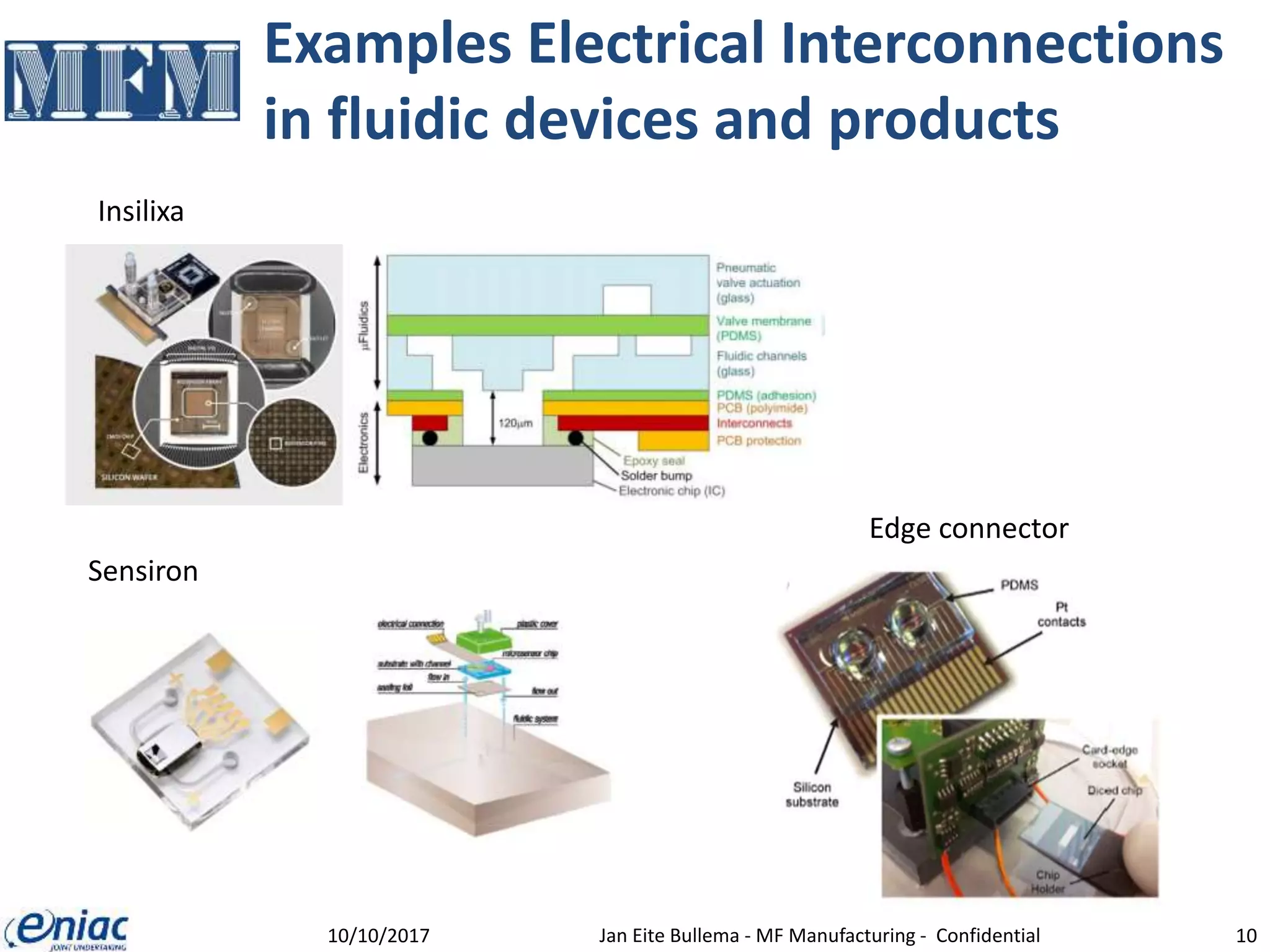 Examples Electrical Interconnections
in fluidic devices and products
10/10/2017 Jan Eite Bullema - MF Manufacturing - Confidential 10
Insilixa
Sensiron
Edge connector
 