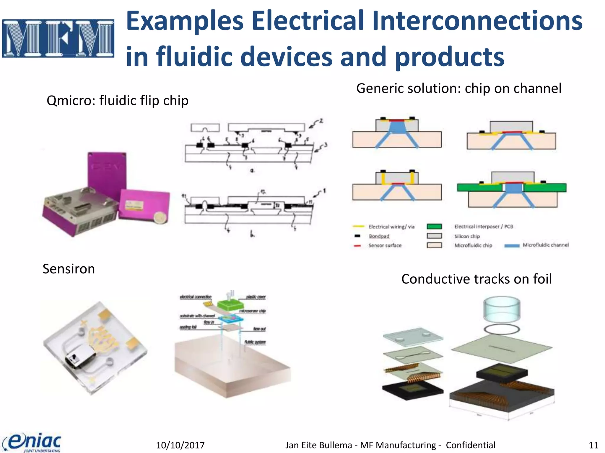 Examples Electrical Interconnections
in fluidic devices and products
10/10/2017 Jan Eite Bullema - MF Manufacturing - Confidential 11
Qmicro: fluidic flip chip
Sensiron
Conductive tracks on foil
Generic solution: chip on channel
 