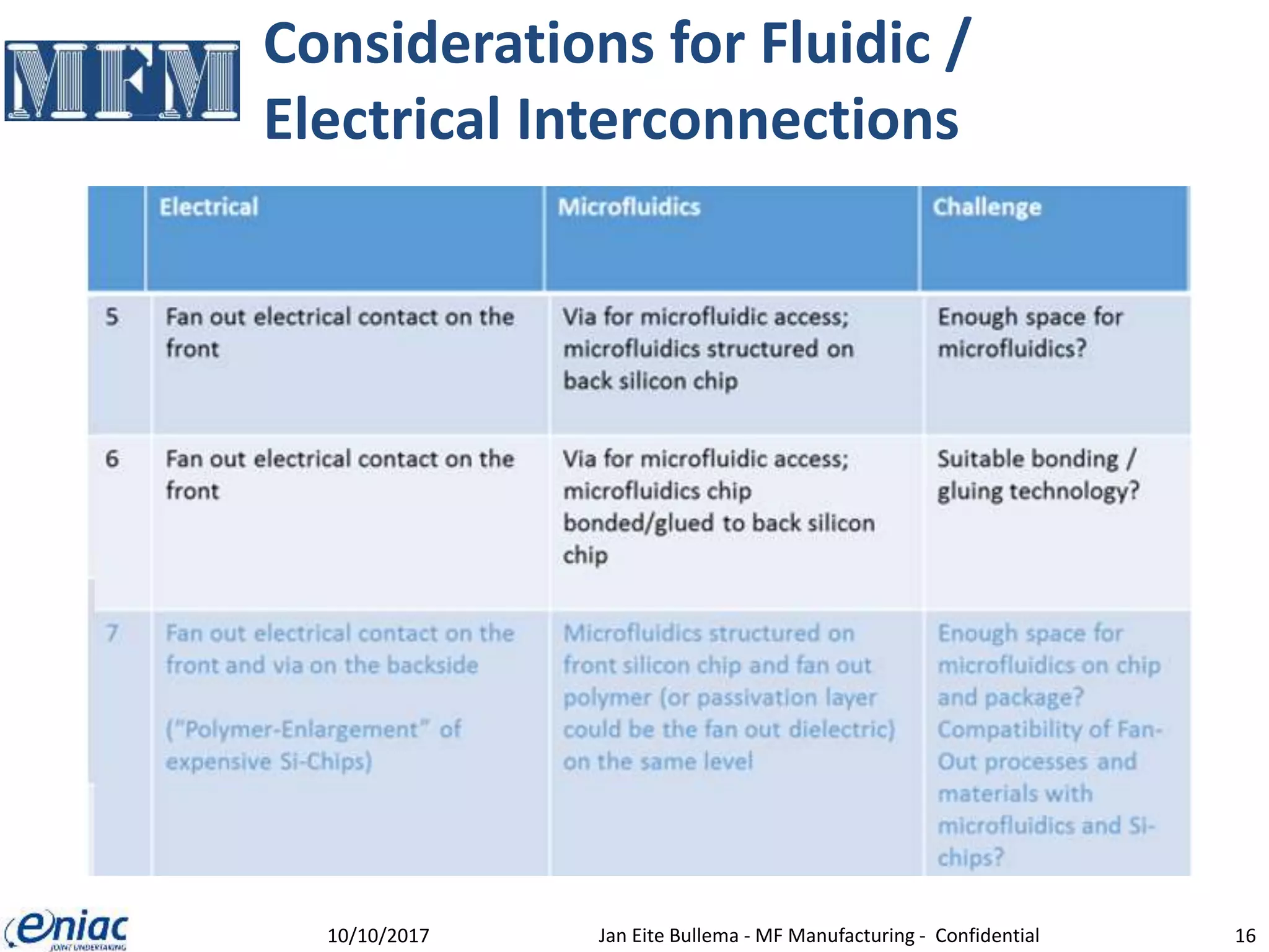 Considerations for Fluidic /
Electrical Interconnections
10/10/2017 Jan Eite Bullema - MF Manufacturing - Confidential 16
 
