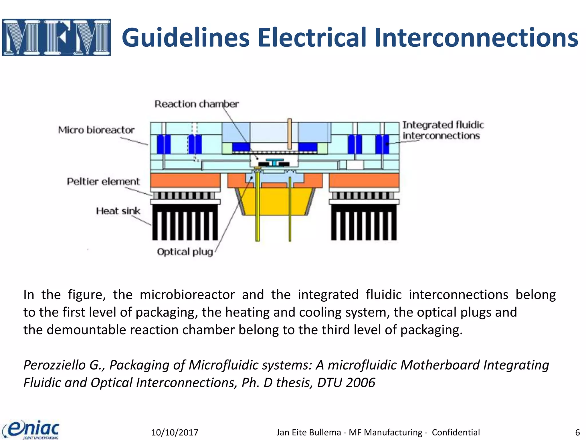 Guidelines Electrical Interconnections
10/10/2017 Jan Eite Bullema - MF Manufacturing - Confidential 6
In the figure, the microbioreactor and the integrated fluidic interconnections belong
to the first level of packaging, the heating and cooling system, the optical plugs and
the demountable reaction chamber belong to the third level of packaging.
Perozziello G., Packaging of Microfluidic systems: A microfluidic Motherboard Integrating
Fluidic and Optical Interconnections, Ph. D thesis, DTU 2006
 