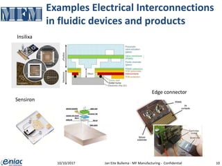 Examples Electrical Interconnections
in fluidic devices and products
10/10/2017 Jan Eite Bullema - MF Manufacturing - Confidential 10
Insilixa
Sensiron
Edge connector
 