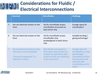 Considerations for Fluidic /
Electrical Interconnections
10/10/2017 Jan Eite Bullema - MF Manufacturing - Confidential 16
 
