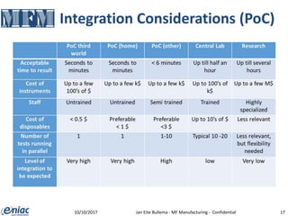 Integration Considerations (PoC)
10/10/2017 Jan Eite Bullema - MF Manufacturing - Confidential 17
 