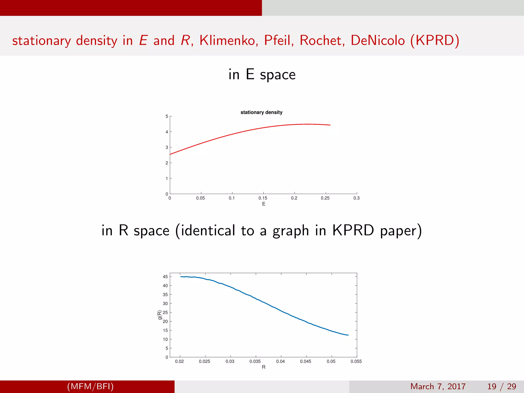 stationary density in E and R, Klimenko, Pfeil, Rochet, DeNicolo (KPRD)
in E space
E
0 0.05 0.1 0.15 0.2 0.25 0.3
0
1
2
3
4
5
stationary density
in R space (identical to a graph in KPRD paper)
R
0.02 0.025 0.03 0.035 0.04 0.045 0.05 0.055
g(R)
0
5
10
15
20
25
30
35
40
45
(MFM/BFI) March 7, 2017 19 / 29
 