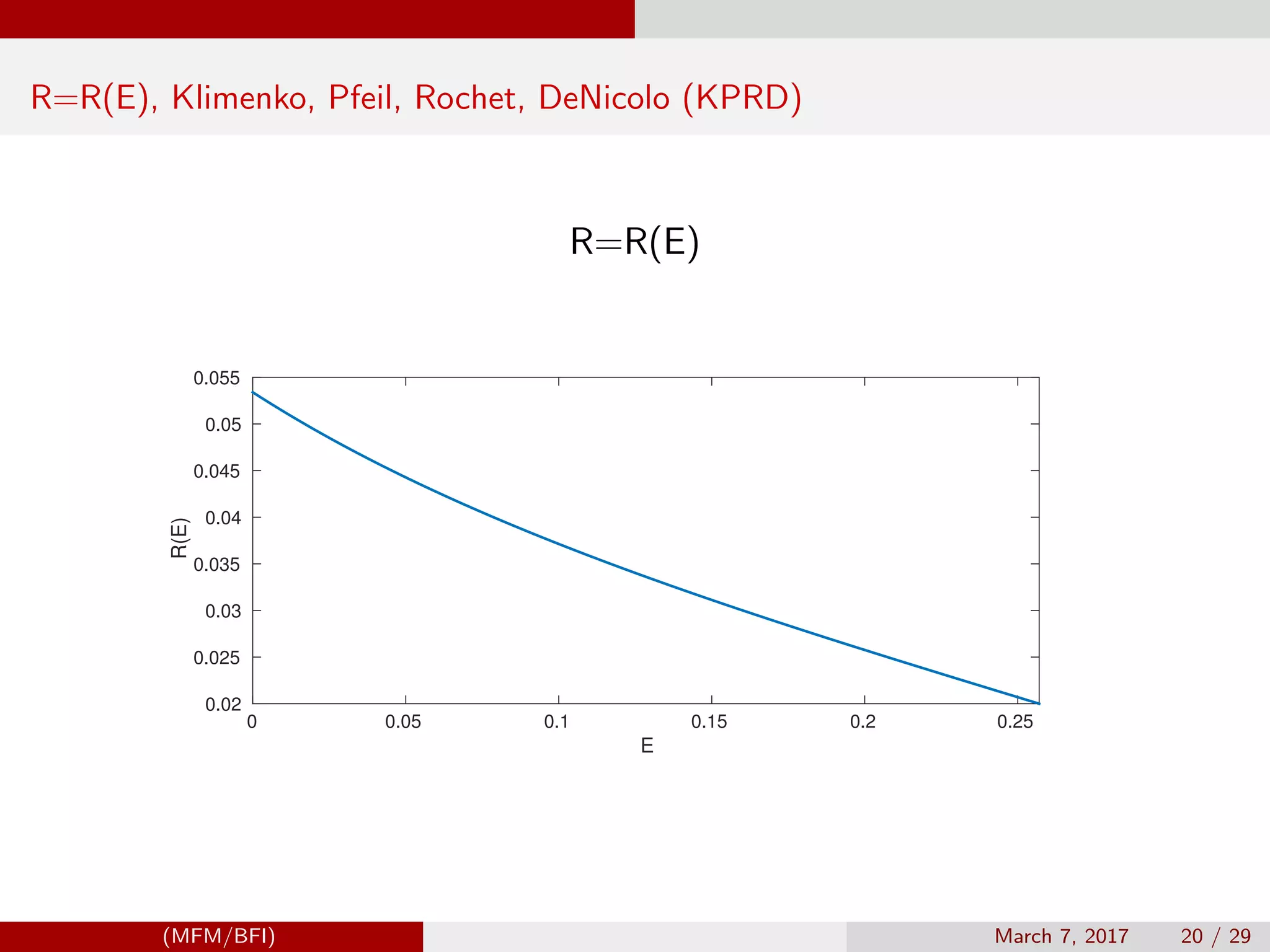 R=R(E), Klimenko, Pfeil, Rochet, DeNicolo (KPRD)
R=R(E)
E
0 0.05 0.1 0.15 0.2 0.25
R(E)
0.02
0.025
0.03
0.035
0.04
0.045
0.05
0.055
(MFM/BFI) March 7, 2017 20 / 29
 
