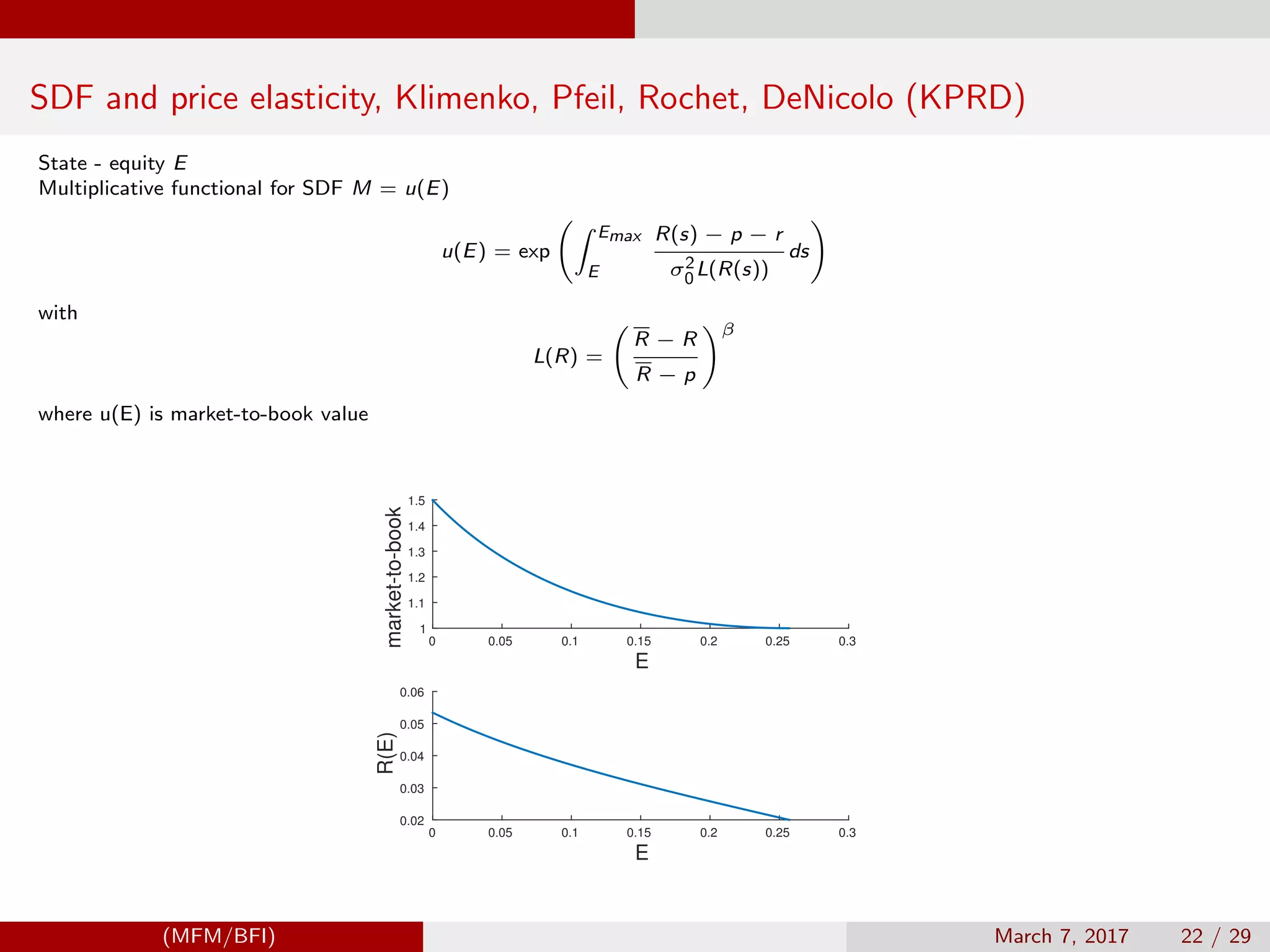 SDF and price elasticity, Klimenko, Pfeil, Rochet, DeNicolo (KPRD)
State - equity E
Multiplicative functional for SDF M = u(E)
u(E) = exp
Emax
E
R(s) − p − r
σ2
0L(R(s))
ds
with
L(R) =
R − R
R − p
β
where u(E) is market-to-book value
E
0 0.05 0.1 0.15 0.2 0.25 0.3
market-to-book
1
1.1
1.2
1.3
1.4
1.5
E
0 0.05 0.1 0.15 0.2 0.25 0.3
R(E)
0.02
0.03
0.04
0.05
0.06
(MFM/BFI) March 7, 2017 22 / 29
 
