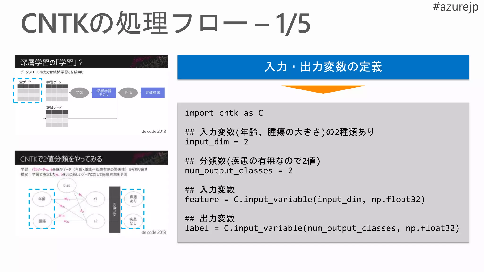入力・出力変数の定義
import cntk as C
## 入力変数(年齢, 腫瘍の大きさ)の2種類あり
input_dim = 2
## 分類数(疾患の有無なので2値)
num_output_classes = 2
## 入力変数
feature = C.input_variable(input_dim, np.float32)
## 出力変数
label = C.input_variable(num_output_classes, np.float32)
 