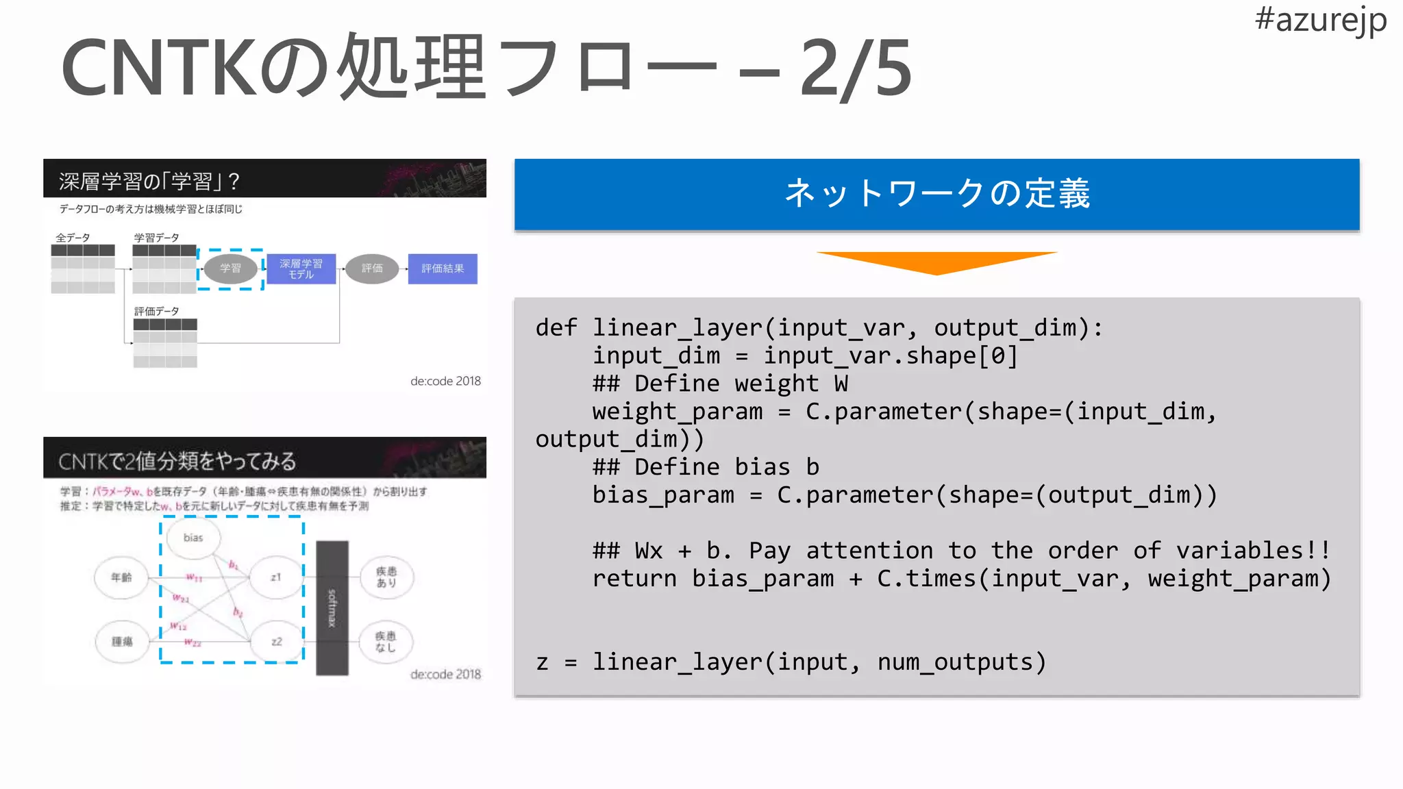 ネットワークの定義
def linear_layer(input_var, output_dim):
input_dim = input_var.shape[0]
## Define weight W
weight_param = C.parameter(shape=(input_dim,
output_dim))
## Define bias b
bias_param = C.parameter(shape=(output_dim))
## Wx + b. Pay attention to the order of variables!!
return bias_param + C.times(input_var, weight_param)
z = linear_layer(input, num_outputs)
 