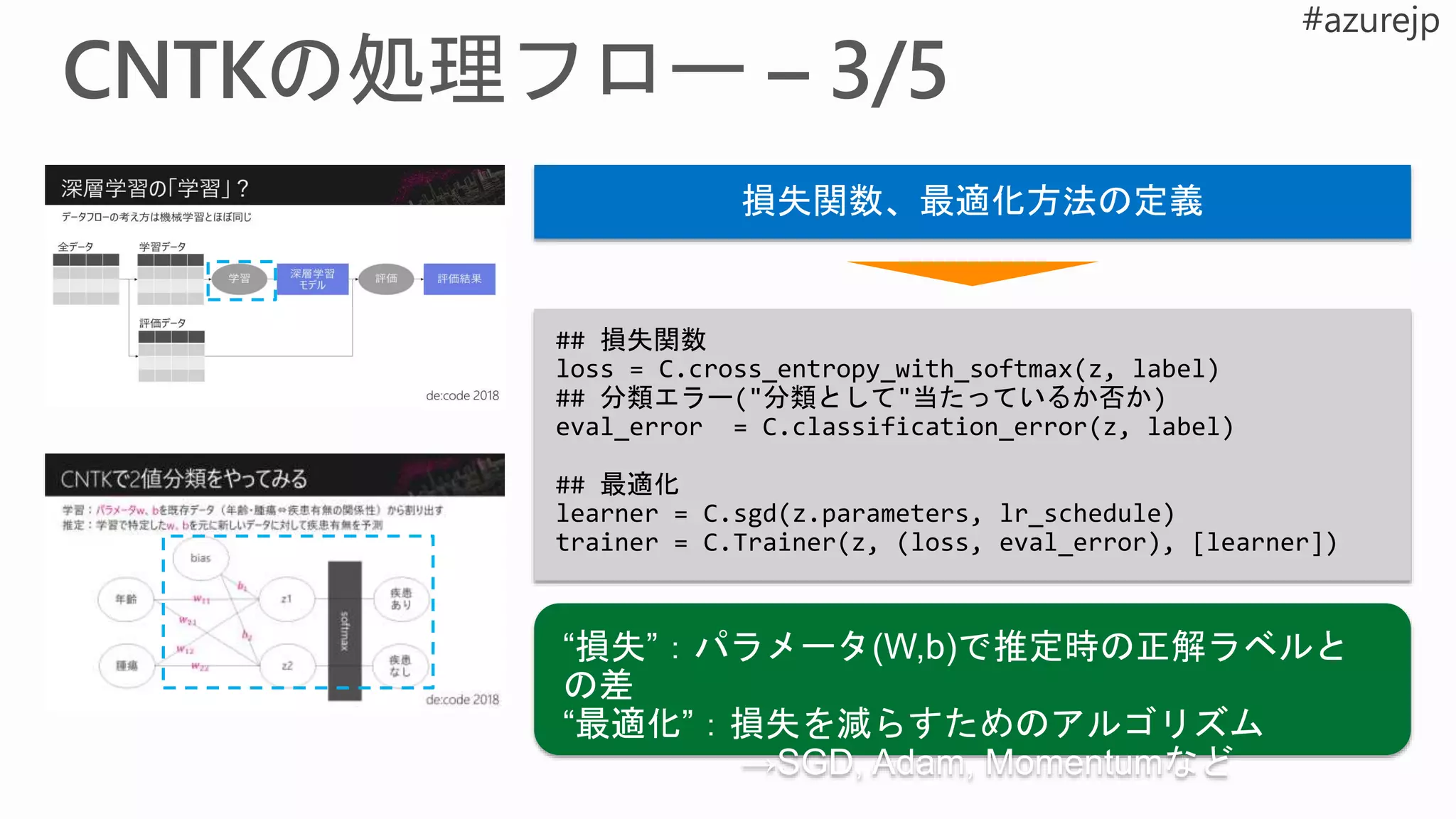 損失関数、最適化方法の定義
## 損失関数
loss = C.cross_entropy_with_softmax(z, label)
## 分類エラー("分類として"当たっているか否か)
eval_error = C.classification_error(z, label)
## 最適化
learner = C.sgd(z.parameters, lr_schedule)
trainer = C.Trainer(z, (loss, eval_error), [learner])
 