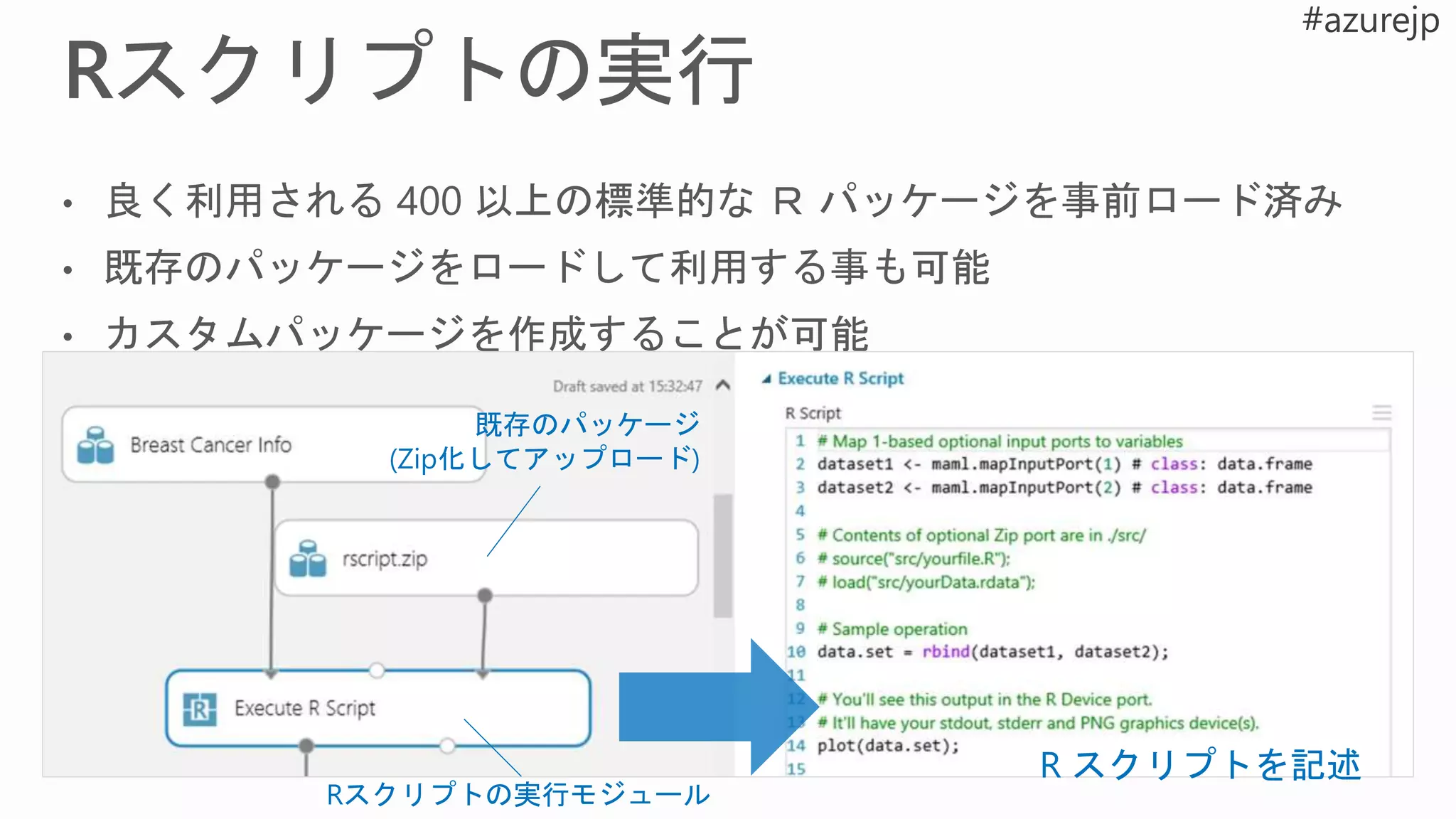 既存のパッケージ
(Zip化してアップロード)
Rスクリプトの実行モジュール
R スクリプトを記述
 
