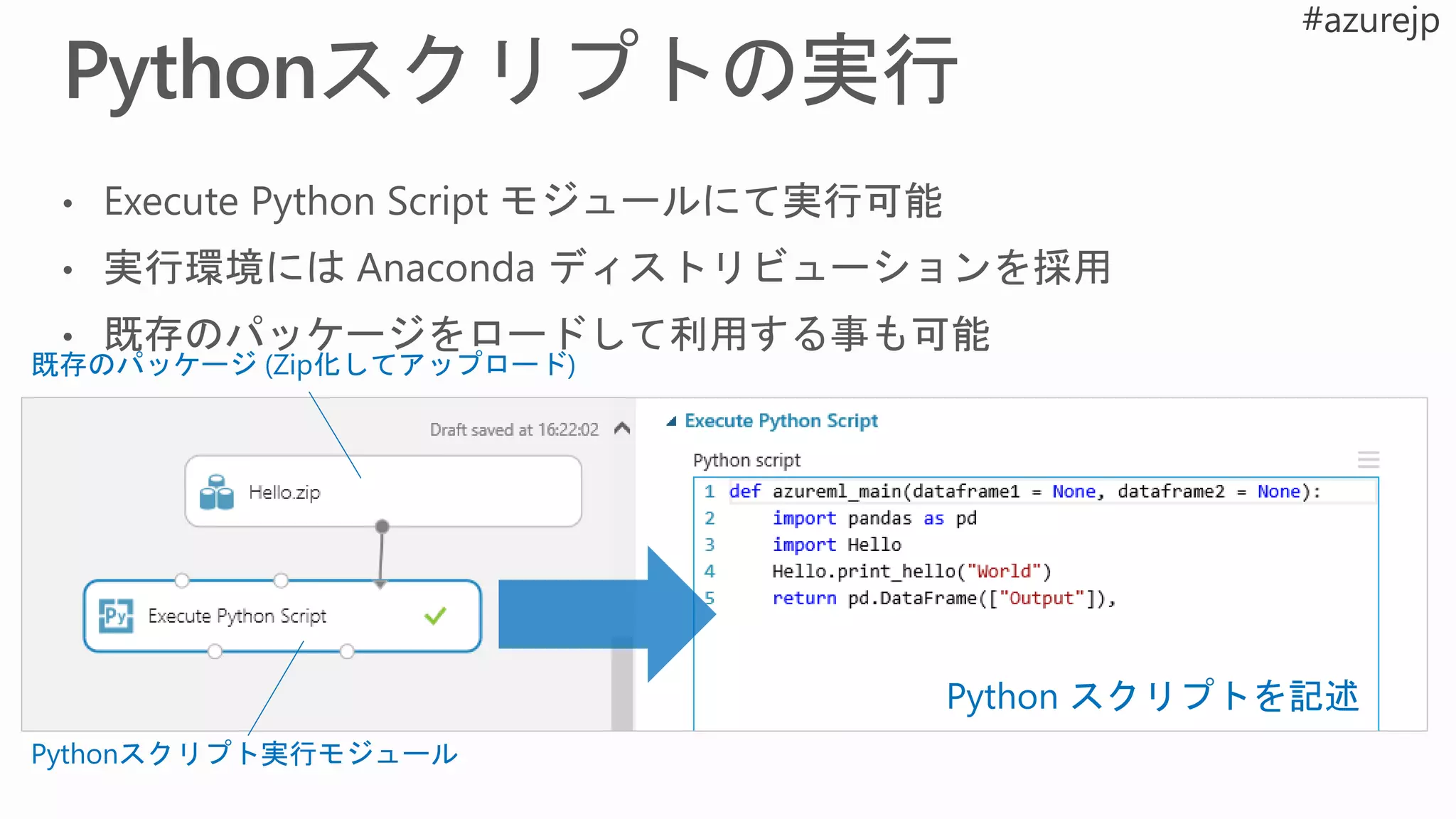 既存のパッケージ (Zip化してアップロード)
Pythonスクリプト実行モジュール
Python スクリプトを記述
 