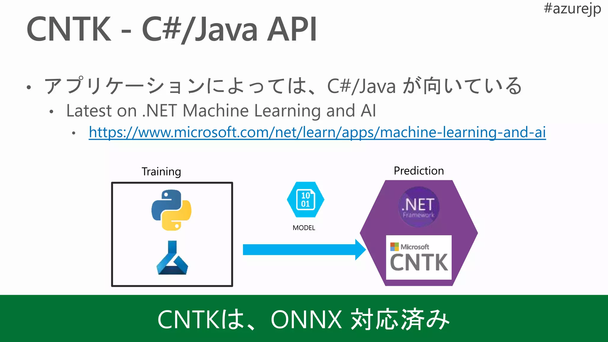 PredictionTraining
MODEL
 