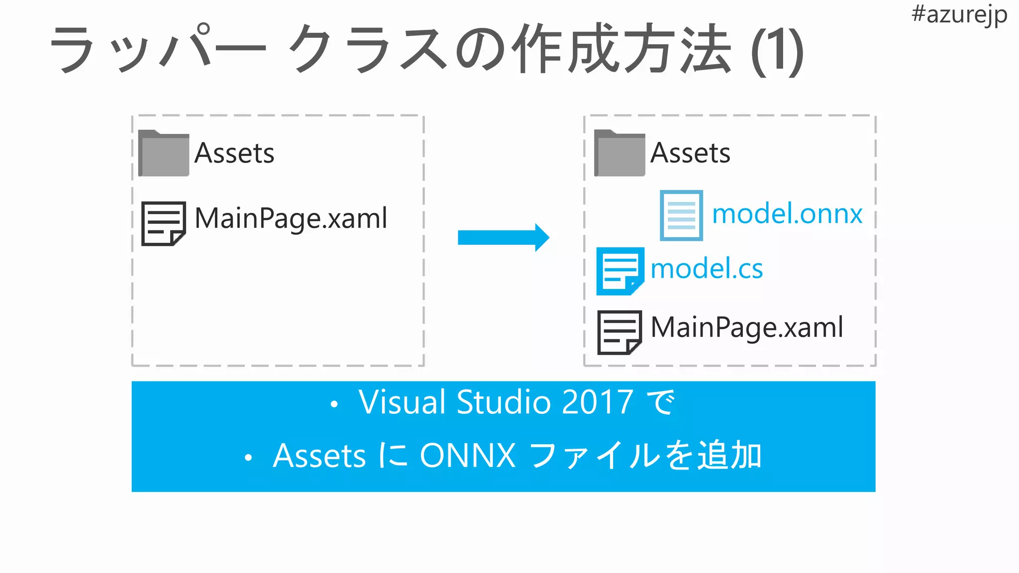 model.onnx
model.cs
 