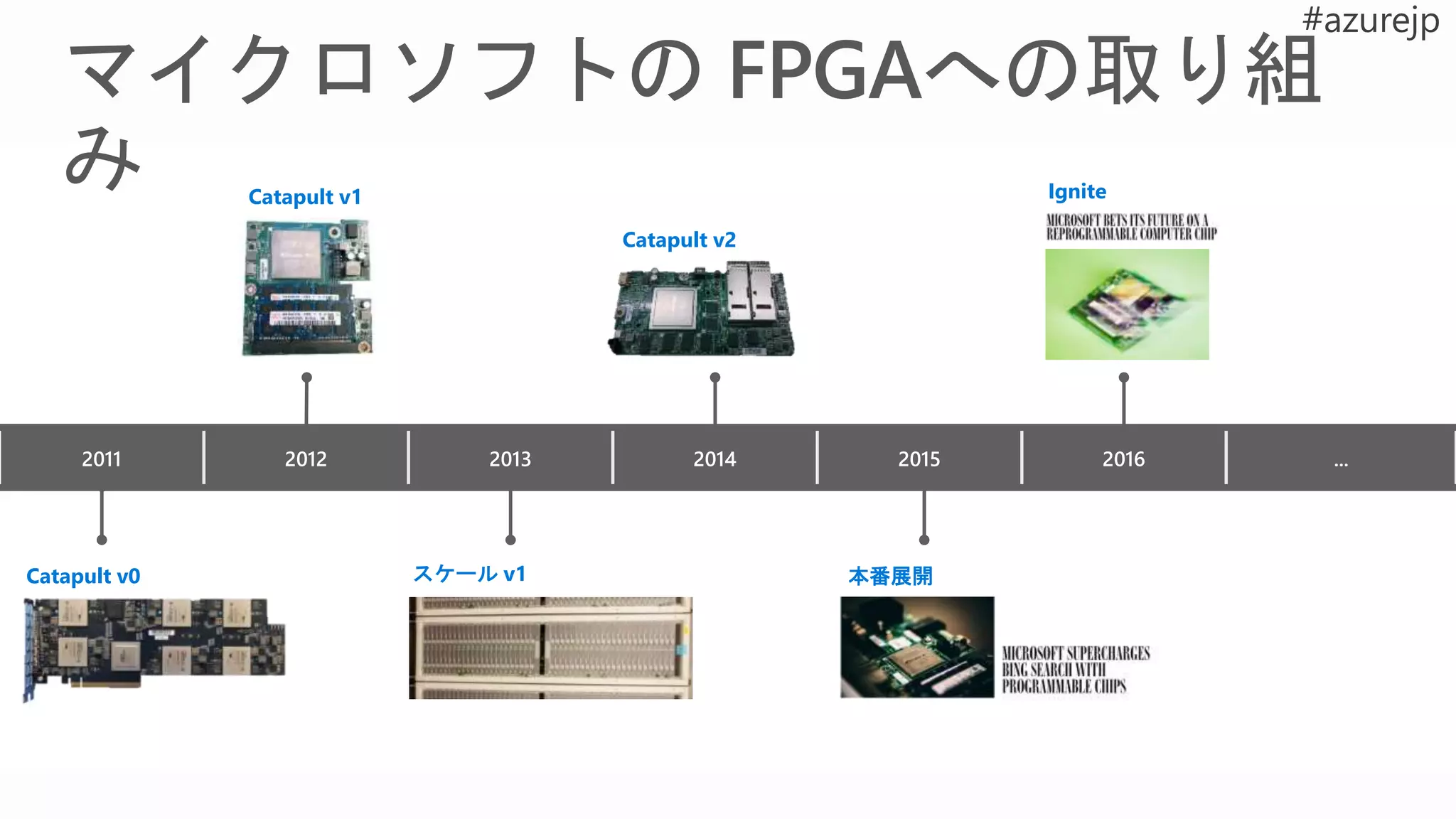 Catapult v0
Catapult v1
スケール v1
Catapult v2
2011 2012 2013 2014 2015 2016 ...
Ignite
本番展開
 