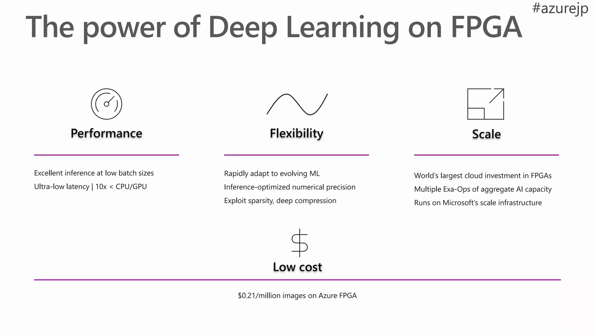 Performance Flexibility Scale
Rapidly adapt to evolving ML
Inference-optimized numerical precision
Exploit sparsity, deep compression
Excellent inference at low batch sizes
Ultra-low latency | 10x < CPU/GPU
World’s largest cloud investment in FPGAs
Multiple Exa-Ops of aggregate AI capacity
Runs on Microsoft’s scale infrastructure
Low cost
$0.21/million images on Azure FPGA
 