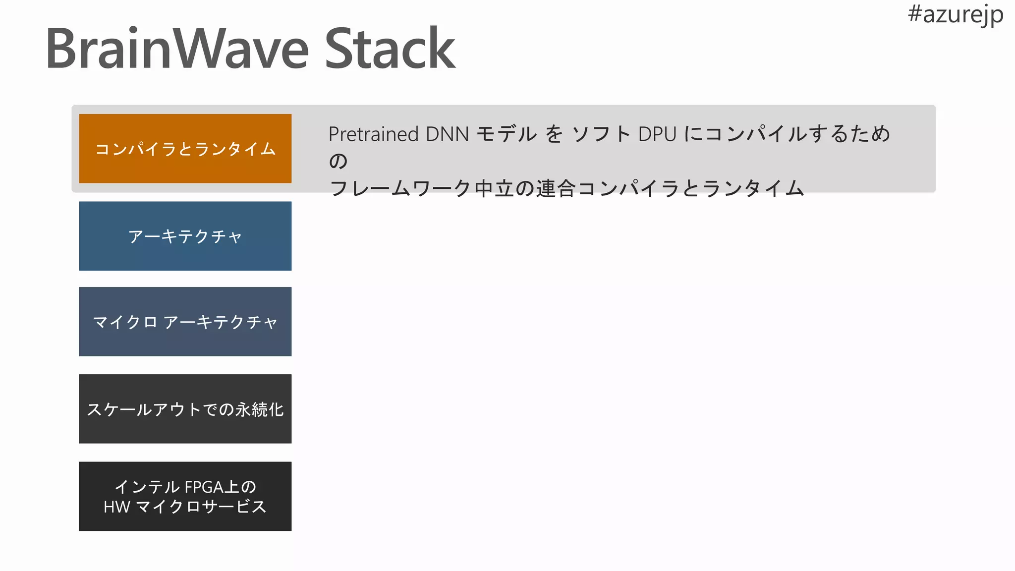 Pretrained DNN モデル を ソフト DPU にコンパイルするため
の
フレームワーク中立の連合コンパイラとランタイム
 