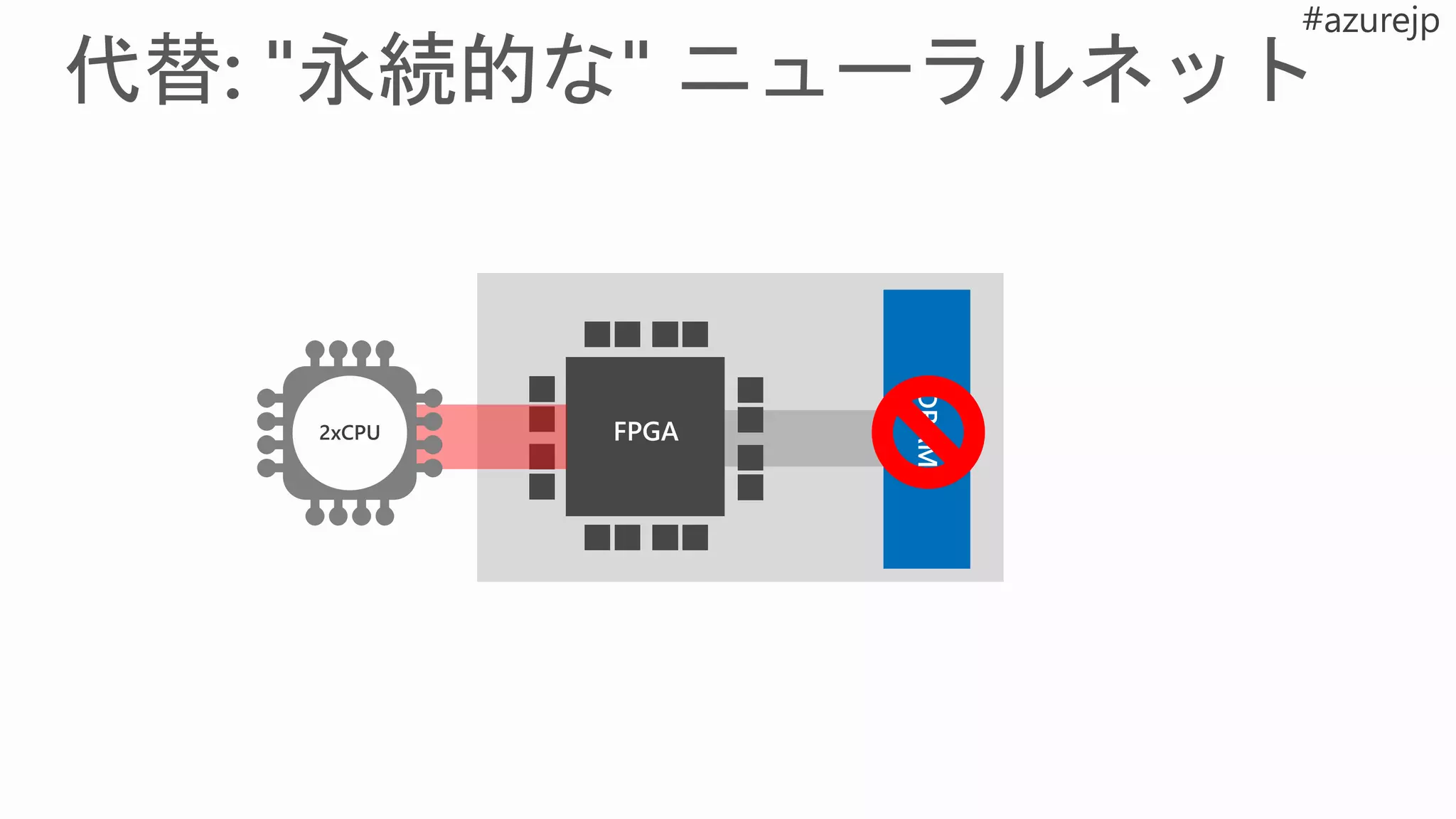 FPGA2xCPU
 
