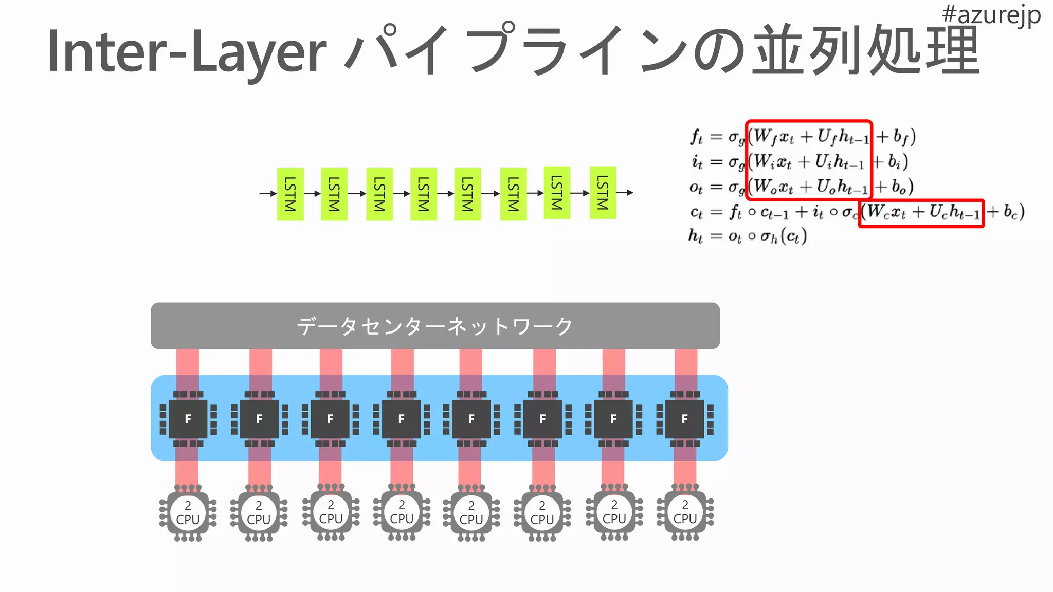 2
CPU
2
CPU
2
CPU
2
CPU
2
CPU
2
CPU
2
CPU
2
CPU
LSTM
LSTM
LSTM
LSTM
LSTM
LSTM
LSTM
LSTM
 
