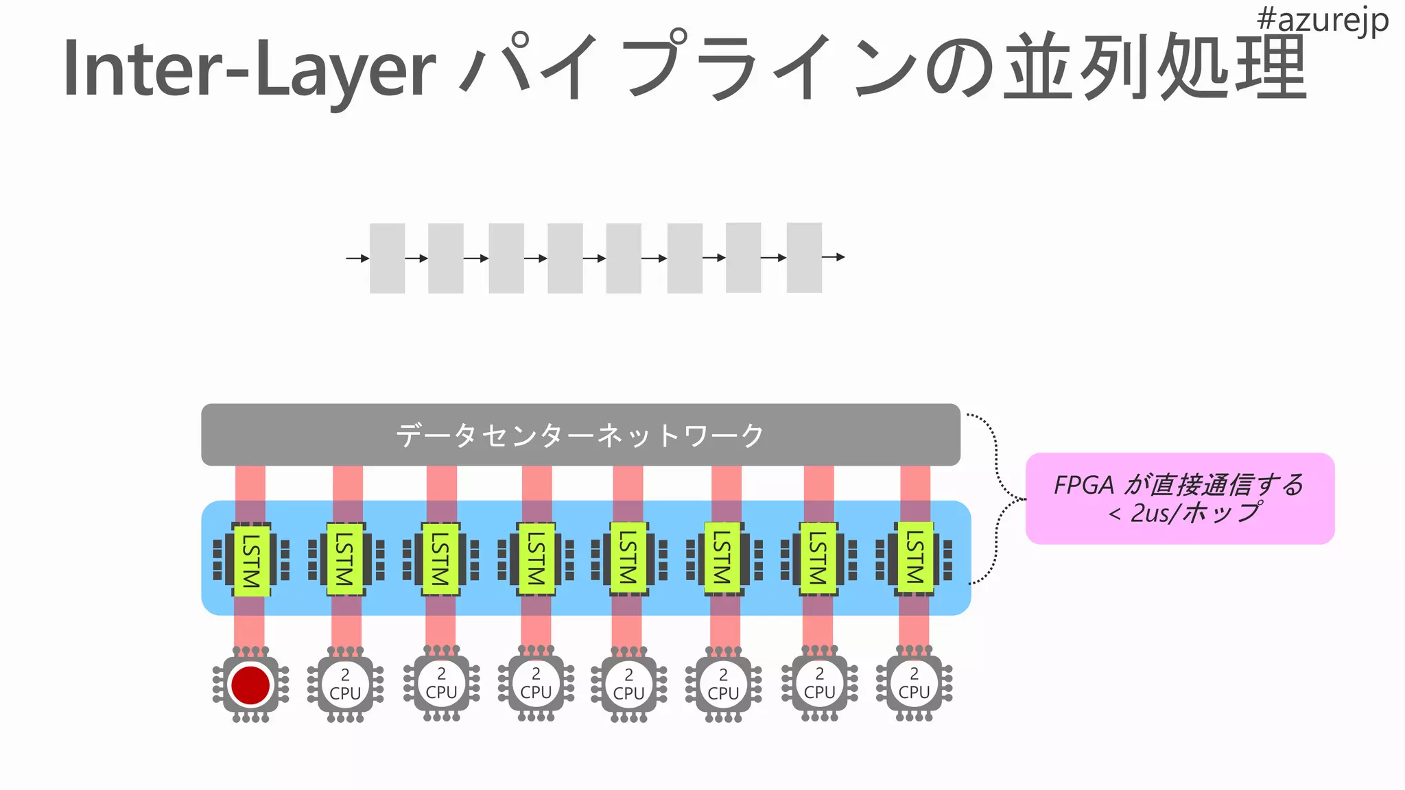 2
CPU
2
CPU
2
CPU
2
CPU
2
CPU
2
CPU
2
CPU
2
CPU
LSTM
LSTM
LSTM
LSTM
LSTM
LSTM
LSTM
LSTM
 