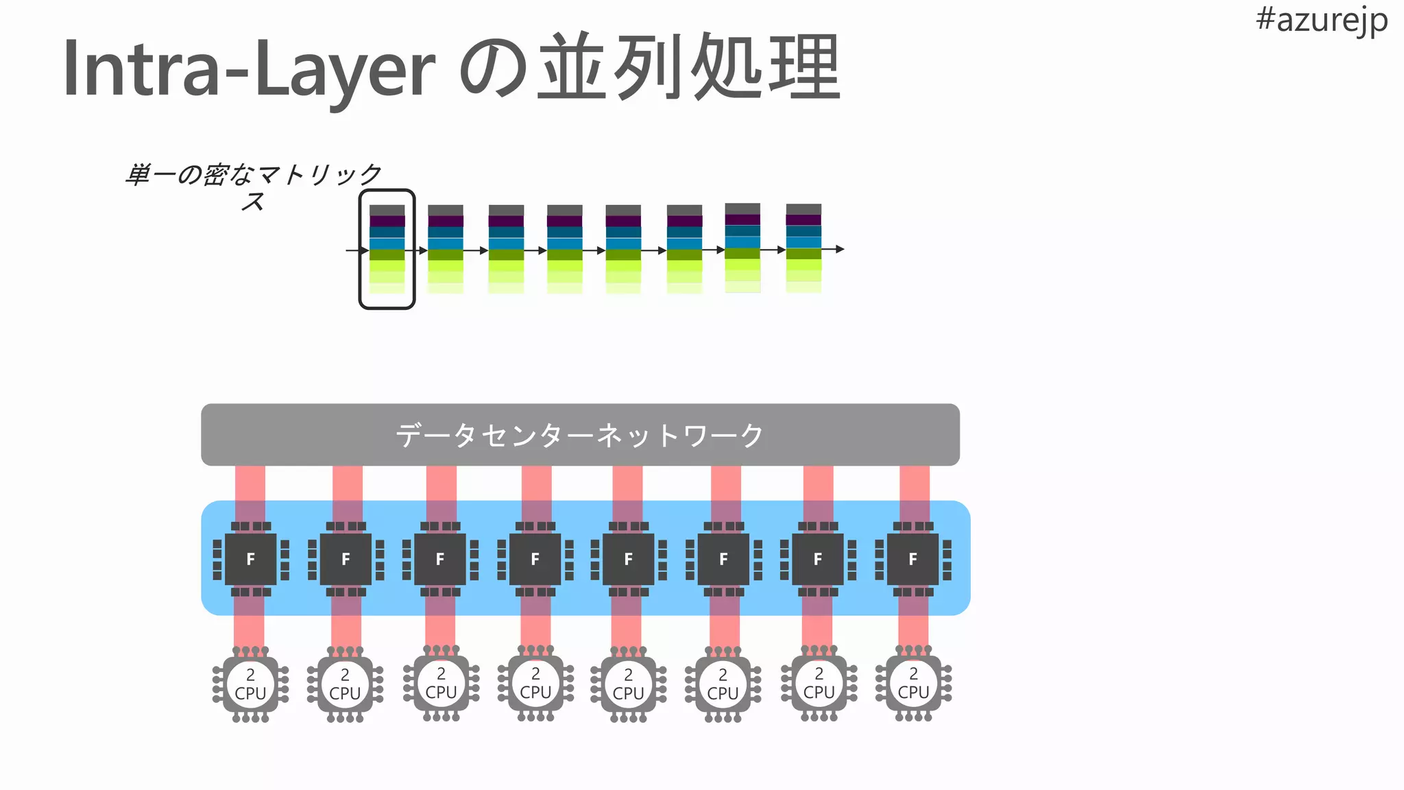 2
CPU
2
CPU
2
CPU
2
CPU
2
CPU
2
CPU
2
CPU
2
CPU
 