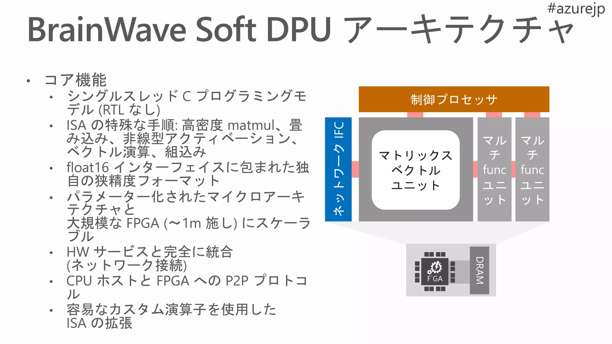 F`GA
マトリックス
ベクトル
ユニット
 