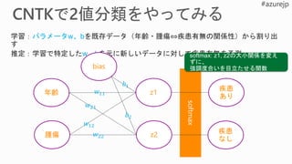 パラメータw、b
w、b
年齢
腫瘍
bias
z1
z2
疾患
あり
疾患
なし
𝑤11
𝑤21
𝑤12
𝑤22
𝑏1
𝑏2
 