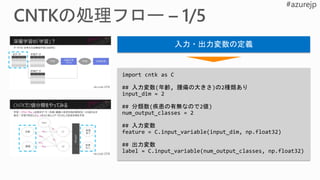入力・出力変数の定義
import cntk as C
## 入力変数(年齢, 腫瘍の大きさ)の2種類あり
input_dim = 2
## 分類数(疾患の有無なので2値)
num_output_classes = 2
## 入力変数
feature = C.input_variable(input_dim, np.float32)
## 出力変数
label = C.input_variable(num_output_classes, np.float32)
 