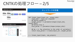 ネットワークの定義
def linear_layer(input_var, output_dim):
input_dim = input_var.shape[0]
## Define weight W
weight_param = C.parameter(shape=(input_dim,
output_dim))
## Define bias b
bias_param = C.parameter(shape=(output_dim))
## Wx + b. Pay attention to the order of variables!!
return bias_param + C.times(input_var, weight_param)
z = linear_layer(input, num_outputs)
 