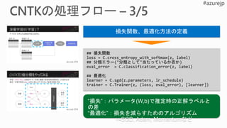 損失関数、最適化方法の定義
## 損失関数
loss = C.cross_entropy_with_softmax(z, label)
## 分類エラー("分類として"当たっているか否か)
eval_error = C.classification_error(z, label)
## 最適化
learner = C.sgd(z.parameters, lr_schedule)
trainer = C.Trainer(z, (loss, eval_error), [learner])
 