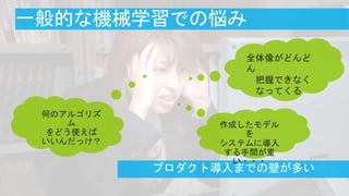 全体像がどんど
ん
把握できなく
なってくる
何のアルゴリズ
ム
をどう使えば
いいんだっけ？
作成したモデル
を
システムに導入
する手間が重
い・・・
 