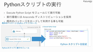 既存のパッケージ (Zip化してアップロード)
Pythonスクリプト実行モジュール
Python スクリプトを記述
 
