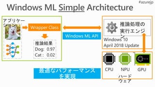 Windows ML API
Wrapper Class
 