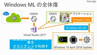 Windows ML API
Wrapper Class
 