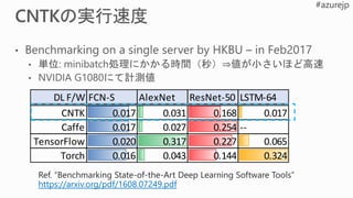 https://arxiv.org/pdf/1608.07249.pdf
DL F/W FCN-S AlexNet ResNet-50 LSTM-64
CNTK 0.017 0.031 0.168 0.017
Caffe 0.017 0.027 0.254 --
TensorFlow 0.020 0.317 0.227 0.065
Torch 0.016 0.043 0.144 0.324
 